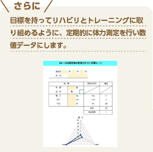 目標を持ってリハビリとトレーニングに取り組めるように、定期的に体力測定を行い数値データにします。